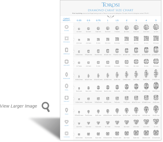 Diamond Carat Size Chart In Fractions